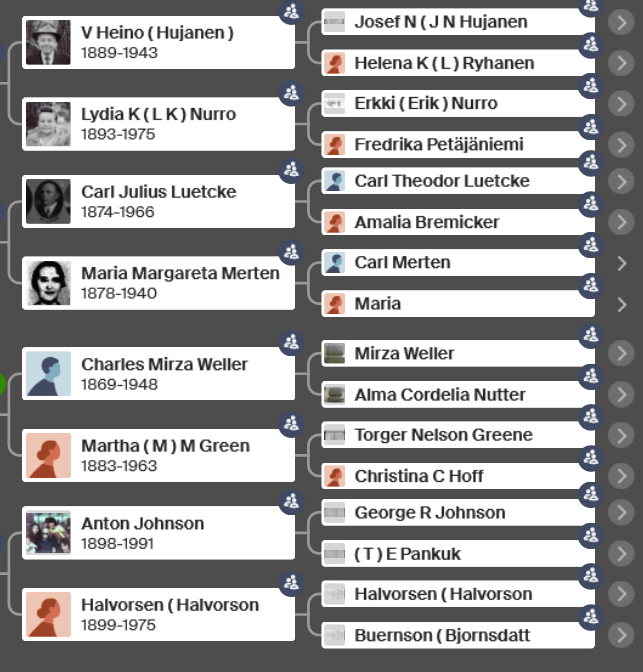 A screenshot of Erik Heino's family tree, showing his great-grandparents and great-great grandparents.